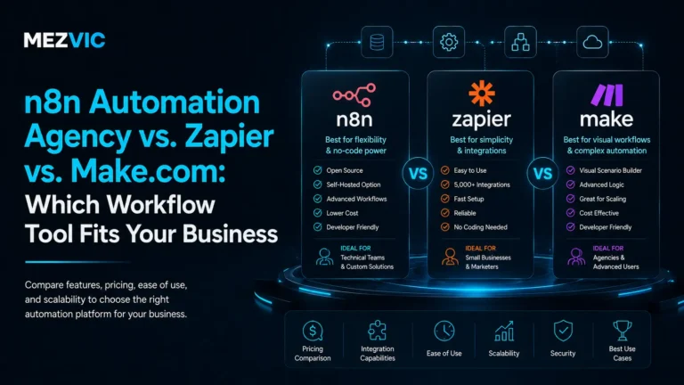 n8n vs Zapier vs Make: Which Automation Platform Should You Choose?