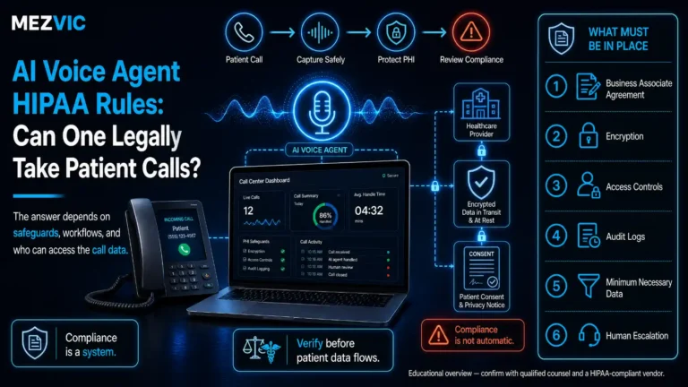 AI Voice Agent HIPAA Rules: Can One Legally Take Patient Calls?