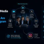B2B Social Media Strategy: Your Buyers Are Not on Instagram