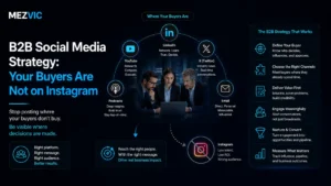 B2B Social Media Strategy: Your Buyers Are Not on Instagram