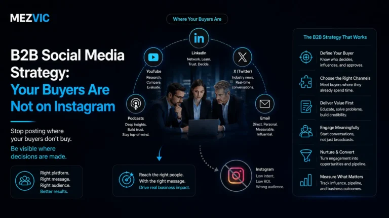 B2B Social Media Strategy: Your Buyers Are Not on Instagram