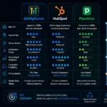 GoHighLevel vs HubSpot vs Pipedrive: Which One Breaks First as You Scale