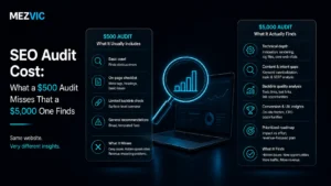 SEO Audit Cost: What a $500 Audit Misses That a $5,000 One Finds