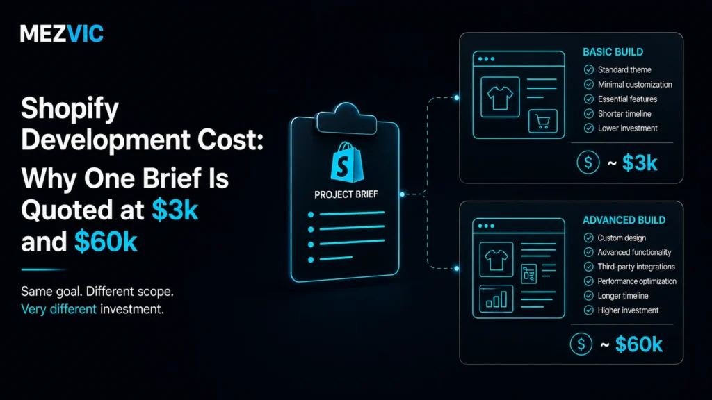Shopify Development Cost: Why One Brief Is Quoted at $3k and $60k