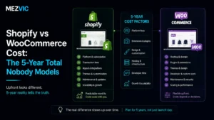 Shopify vs WooCommerce Cost: The 5-Year Total Nobody Models