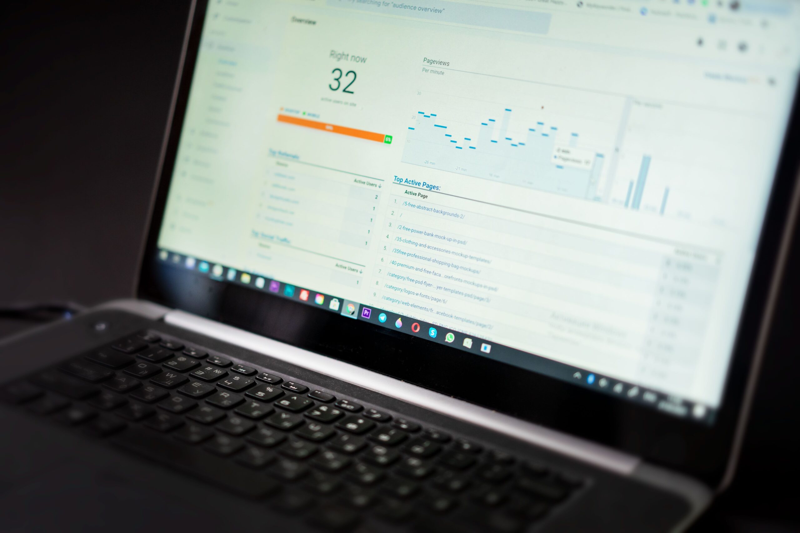 Advertising dashboard showing campaign spend and attributed sales metrics